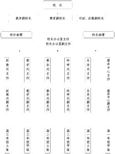 深圳市龍城高級中學
