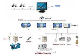 自動節能控制 自動節能控制