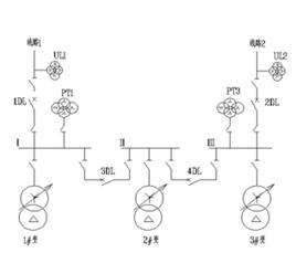 擴大內橋接線 擴大內橋接線