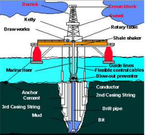 探采資料對比法