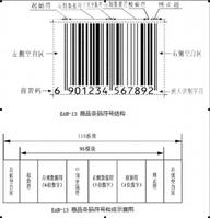 EAN碼