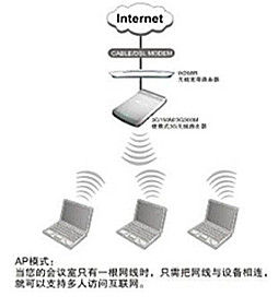 AP[無線訪問接入點（WirelessAccessPoint）]