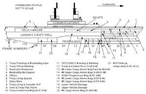 胡蜂級艦面配置