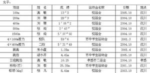 漢川市高級中學