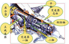 圖4  兩軸式手動變速器結構