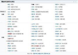 國際單位制導出單位 國際單位制導出單位