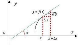 一階導數 一階導數