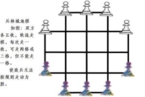     兵林城池棋   如圖：雙方各五枚，輪流走棋，每次走一枚，可走兩格或三格，但不能走一格。  使敵兵無法按規則走動為勝。