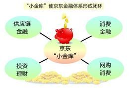 京東小金庫 京東小金庫