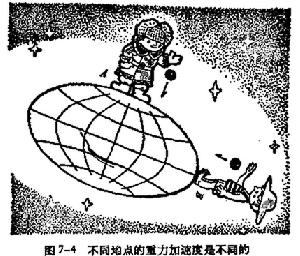 （圖）印證相對論