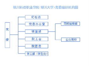 銀川科技職業學院