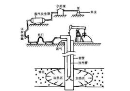 井筒傳熱 井筒傳熱