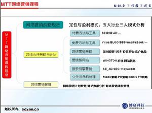MTT網路行銷課程 MTT網路行銷課程