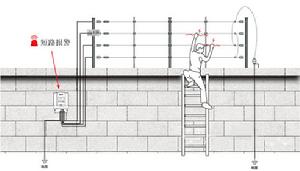 周界電子圍欄 周界電子圍欄