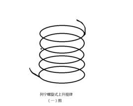 發展的螺旋式 發展的螺旋式