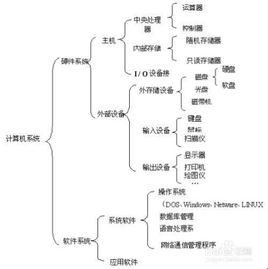 計算機系統結構[機器語言機器級的結構]