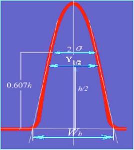 區域寬度 區域寬度
