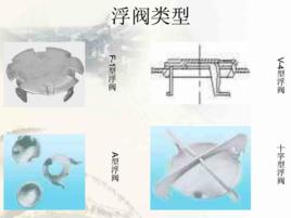 浮閥塔板 浮閥塔板