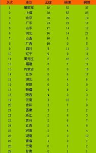 1965年北京全運會