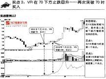 vr買入信號 vr買入信號