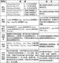 化學分異假說 化學分異假說