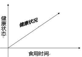 好轉反應 好轉反應