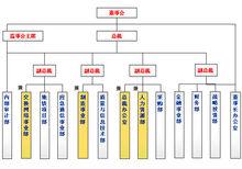 東方通信股份有限公司