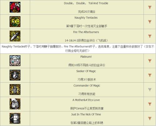 成就表8