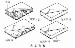 夾層結構 夾層結構