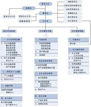 上海銀行結構圖