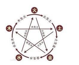 樸素唯物主義 樸素唯物主義