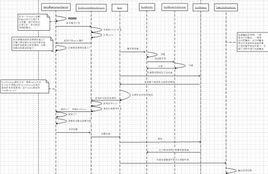 測試函式 測試函式