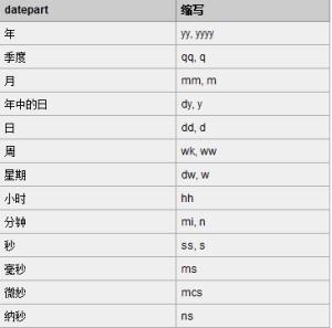 日期與時間函式 日期與時間函式