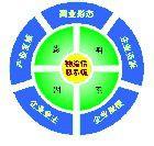 物流信息標準 物流信息標準