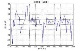 噪聲等效功率 噪聲等效功率