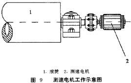 汽車動力性 汽車動力性