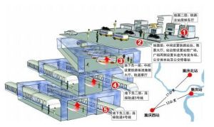 重慶西站將成中國西部最大火車站