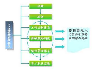 力資源管理系統 力資源管理系統