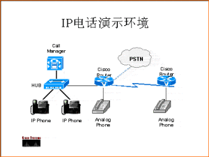 IP電話演示環境