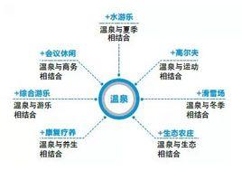 旅遊產品開發 旅遊產品開發