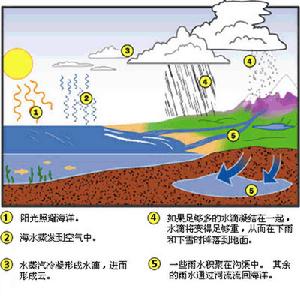 （圖）地球概說