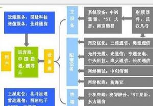 （圖）加拿大瑞恩安德國際投資公司