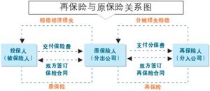 法定再保險 法定再保險