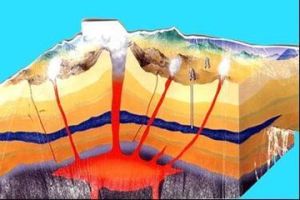 剖面地球物理測量 剖面地球物理測量