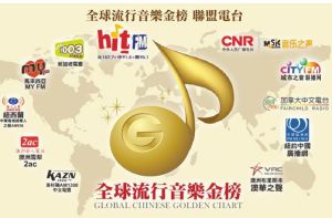 全球流行音樂金榜