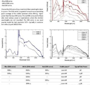超連續譜光源 超連續譜光源