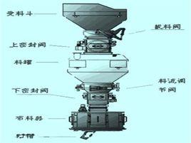 爐頂高壓 爐頂高壓