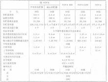 Nova系列計算機的參數
