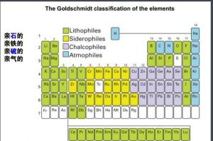 親鐵元素 親鐵元素