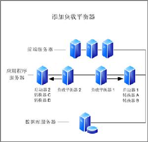 （圖）軟體設計